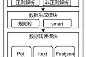 面向新能源数据采集的模拟生成方法