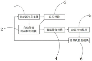 新能源汽车自动驾驶制动控制系统