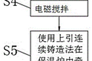 新能源用碲铜合金及其加工方法