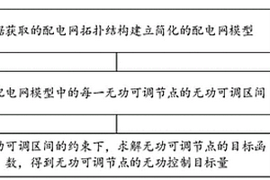 基于无功优化的新能源区域配电网降损方法、介质及系统