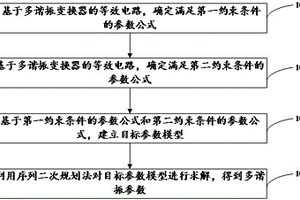 新能源储能耦合多谐振参数设置方法及装置
