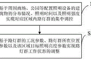 新能源路灯的智慧照明控制方法