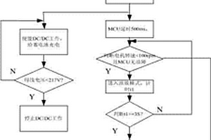 新能源汽车电容电量的安全泄放方法