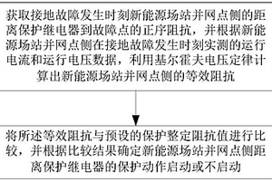 适用于新能源场站并网电网系统的距离保护方法及系统