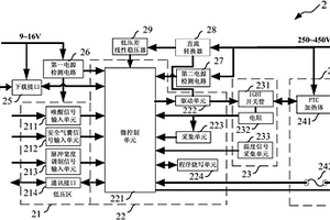 新能源汽车PTC加热控制系统及方法