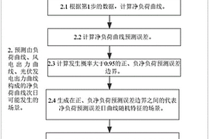 含新能源电力系统调峰需求的评估方法