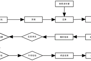 新能源汽车专用线束的生产工艺
