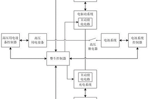 新能源汽车高压电击防护安全系统及方法