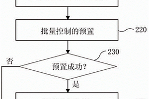 新能源场站的批量控制方法、集控系统和通信网关机