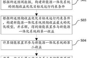 新能源一体化系统申报策略优化方法及系统