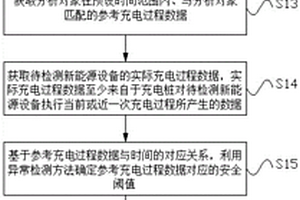 基于大数据的新能源设备安全检测检修方法、系统及装置