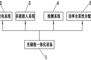 新能源汽车用充储检一体化系统