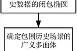 基于时空相关性的新能源不确定集合建模方法