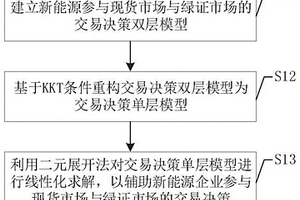 新能源参与现货市场与绿证市场的交易决策方法及系统