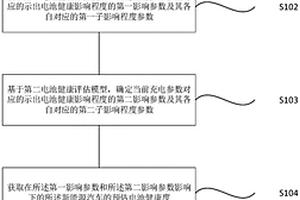 新能源汽车的电池健康提醒方法及系统