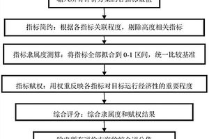 含新能源发电的电力系统运行经济性综合评价系统
