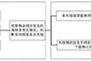 最低转动惯量约束下电网新能源极限接入规模仿真方法