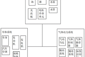 新能源汽车电池节能控制系统