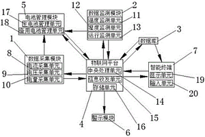 新能源汽车用电池管理系统及使用方法
