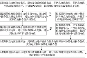 新能源发电装备自同步电压源控制及低电压穿越控制双模式切换控制方法