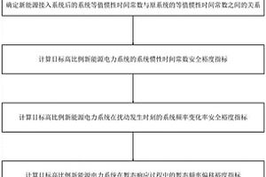 高比例新能源电力系统频率安全判定方法