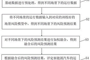 基于模型融合的新能源汽车运行安全风险预测方法及系统