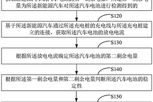 新能源汽车充电方法、系统、充电桩和存储介质