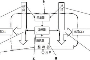 新能源汽车相变空调系统的风控装置