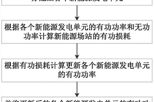 新能源场站有功功率控制方法、装置及存储介质