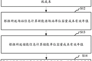 新能源场站配置储能评估方法、系统、介质及电力终端