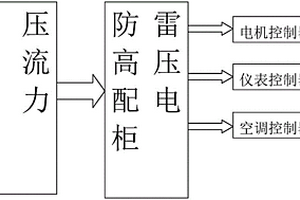 新能源船舶防雷配电系统