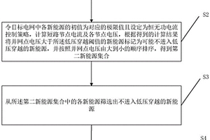 考虑新能源低压穿越影响的短路电流计算方法及装置