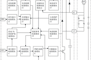 新能源电动汽车控制器