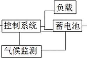 新能源供电与储电微电网系统