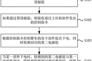 电磁兼容性测试的定位方法、装置及新能源汽车