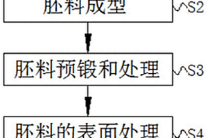 新能源汽车发动机齿轮轴闭式锻压成型工艺
