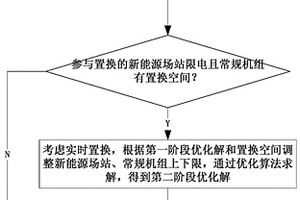 考虑中长期交易和实时置换的新能源有功控制方法及系统