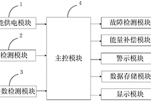 新能源汽车电机运行检测系统及检测方法