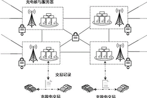对新能源汽车间使用区块链进行电力交易的模拟演示系统