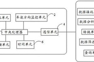 新能源汽车监控系统及方法