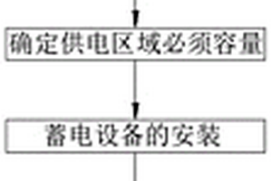 新能源并网运行的电力电量平衡方法