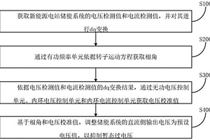 新能源电站储能系统暂态过电压控制方法及装置
