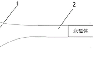 新能源负氧离子发电装置及发电方法