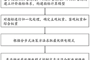 接入新能源的交直流混合配电网最优供电的决策方法