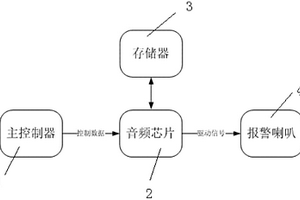 新能源汽车接近报警系统及其报警方法