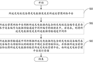 新能源汽车充电桩数据传输方法及系统