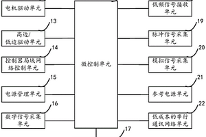 新能源汽车集成控制系统及控制方法
