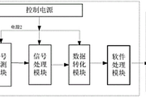 新能源车辆的角度检测装置
