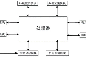智慧社区微电网和新能源相结合的节能供电方法