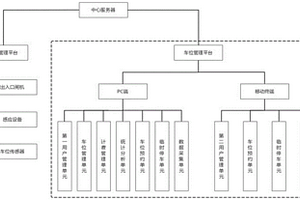 智慧园区新能源汽车停车位管理系统